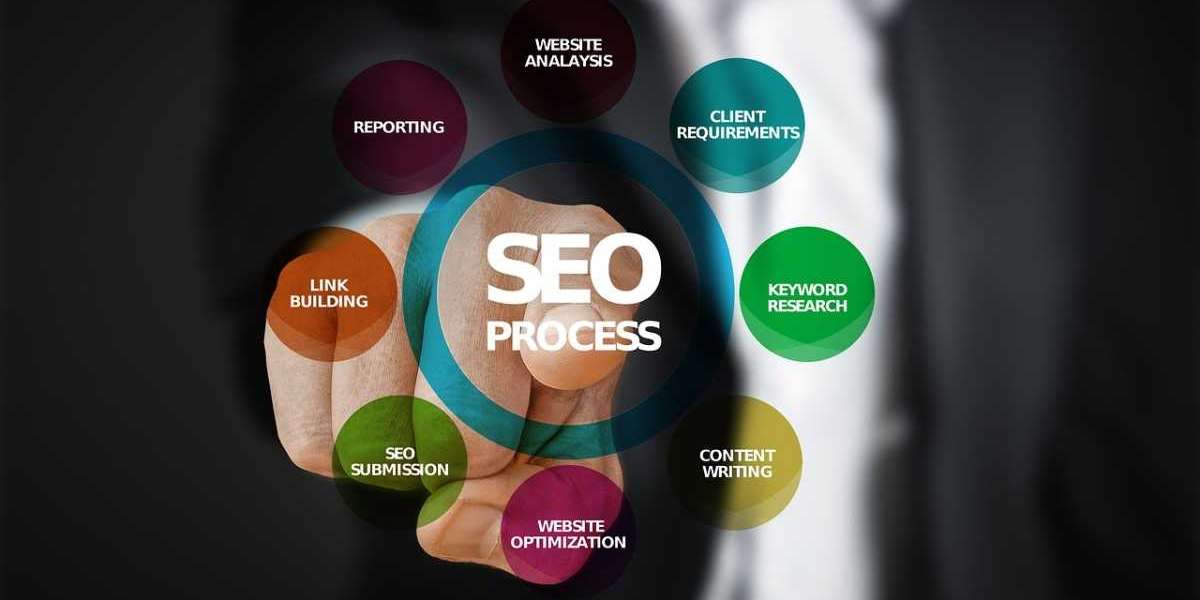 Marketing Digital: SEO, Inbound Marketing e Tráfego Pago